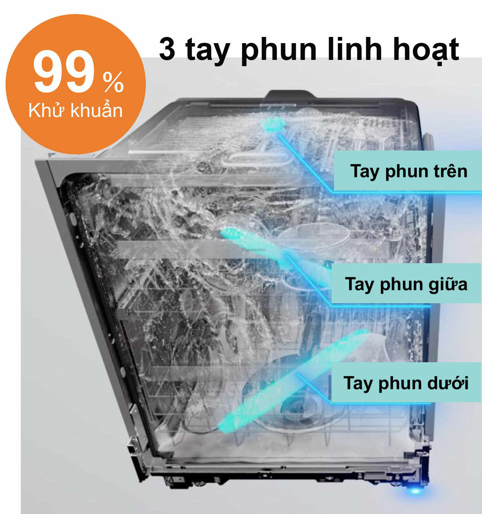 3 tay phun linh hoạt